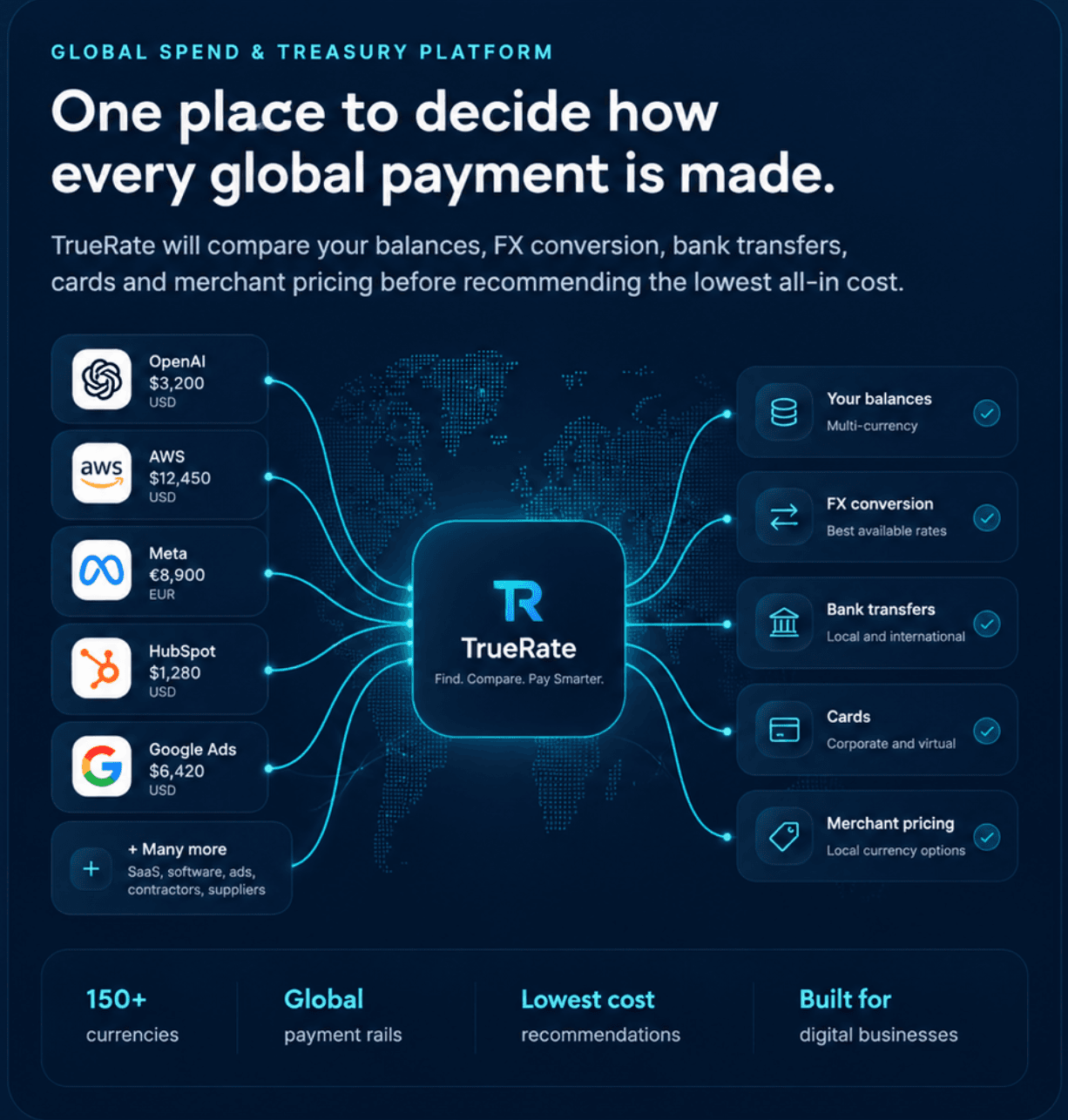 TrueRate global spend and treasury platform overview